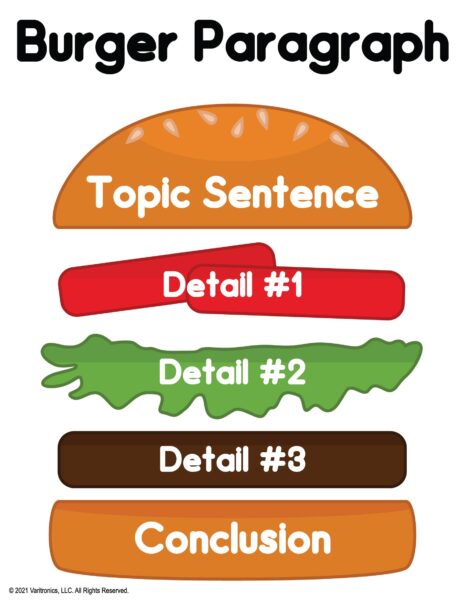 Burger Paragraph Graphic Organizer