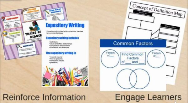 Effective Anchor Charts Before, During, and After Instruction